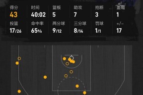 pg电子app关于穆雷连续二十场比赛得分超过惊险取胜，快船挑战极限！的信息