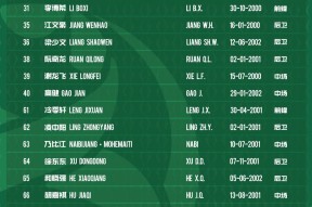 PG官方包含集结日瓦伦西亚调整名单以备亚冠；队长鼓劲环节打磨；信心回归；资深球员宣示担当的词条